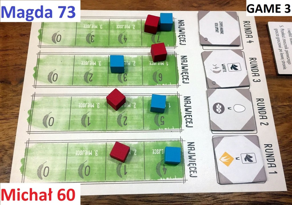 Game 3 - first victory for Magda although I had almost 40 VPs from birds itself; but zero from bonuses at the same time.