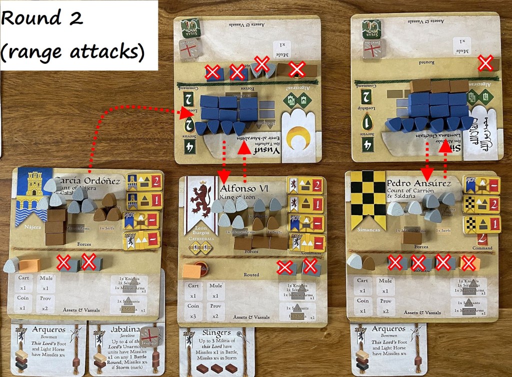 Definitely a decisive moment in the game. Sir fights valiantly, crushing Pedro but outflanked Yusuf starts to falter and routs in the end. The melee will decide the outcome!