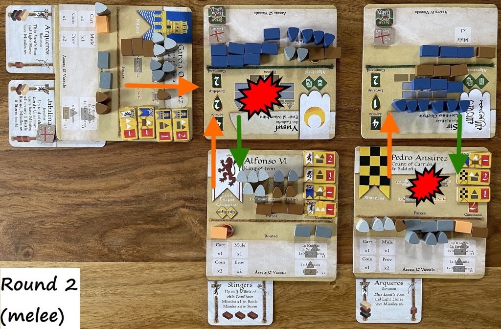 The numbers (and Knights!) start to tell. Yusuf finally yields under the attack from Alfonso & Garcia; Pedro takes the brunt of the Sir attack, but that sacrifice will be very important for the final outcome.