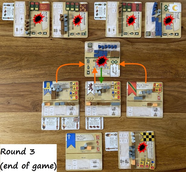 Alvar enters from reserves & joint attack of Christian lords obliterates Sir forces. Muslim army Routs, history is changed.