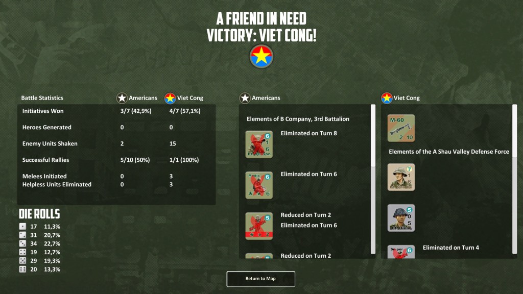 Another victory for Vietcong - guys are keeping too strong for my taste :)