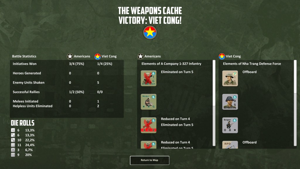 Final result and Vietcong victory!